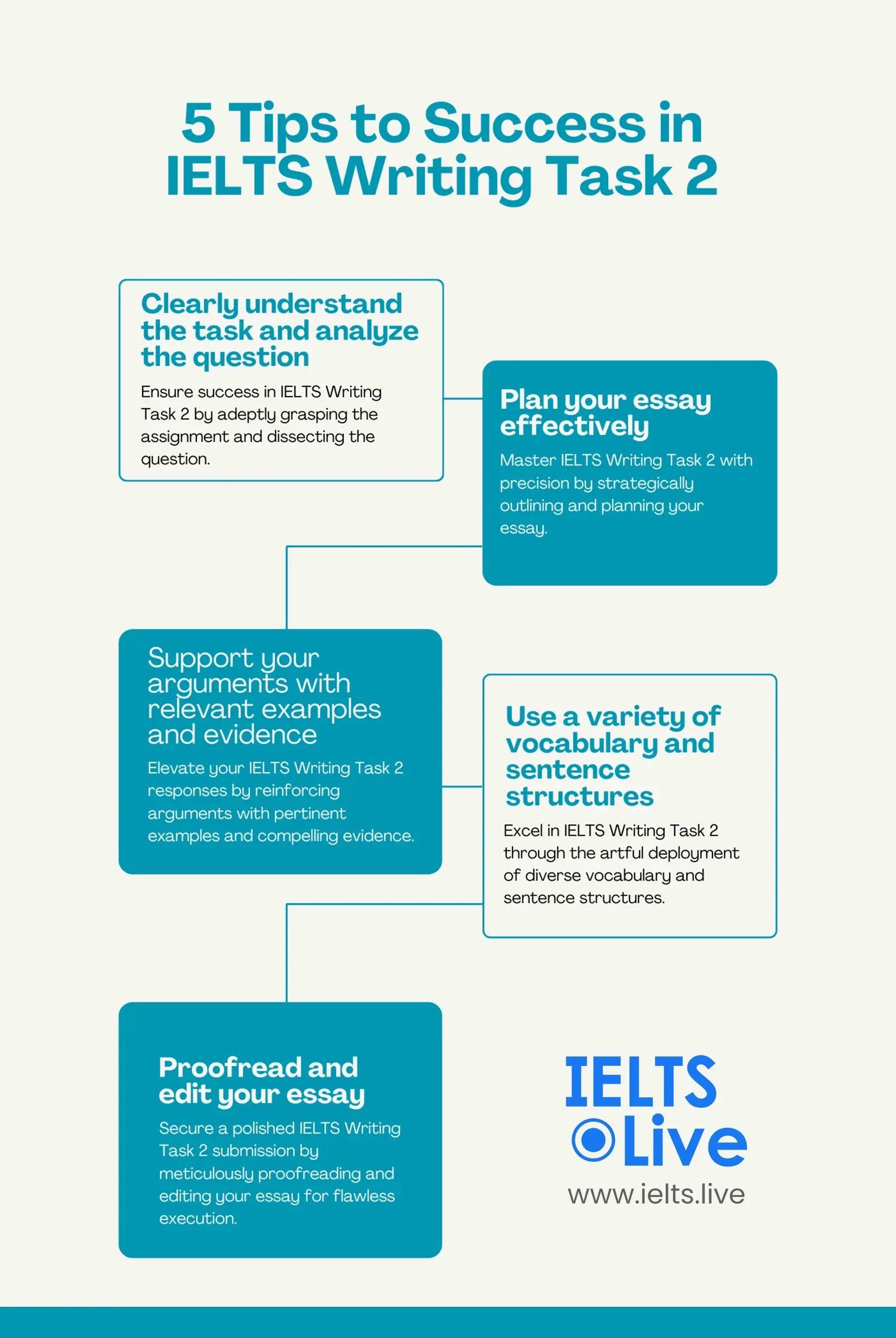 5 Tips to Success in IELTS Writing Task 2